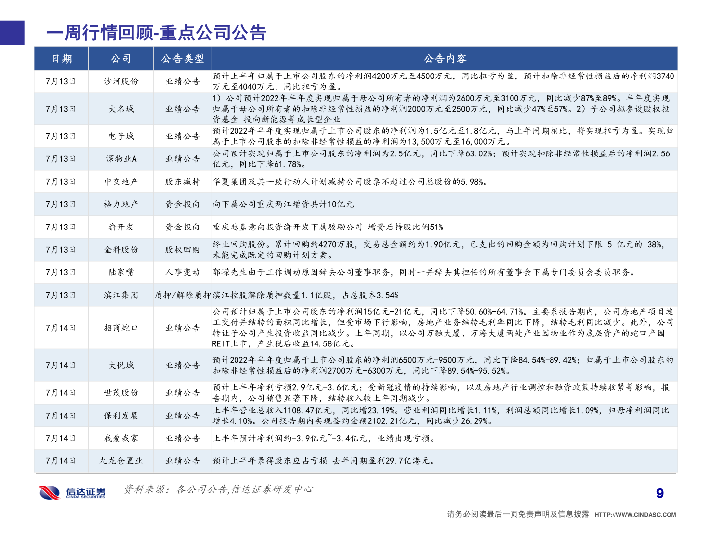如何才能一周行情回顾-重点公司公告