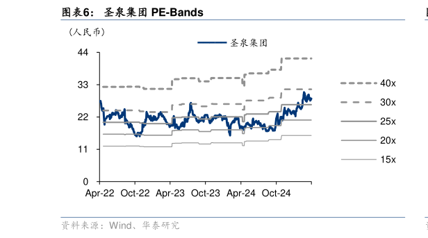 如何才能圣泉集团 PE-Bands