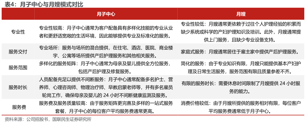 如何看待月子中心与月嫂模式对比