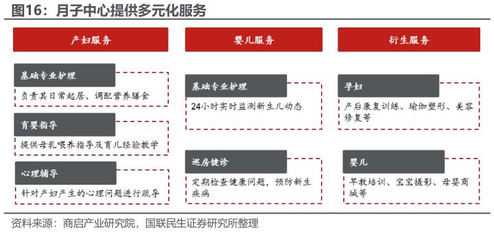 一起讨论下月子中心提供多元化服务