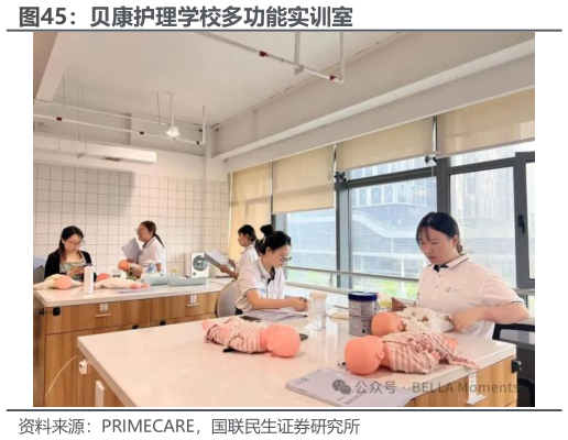 我想了解一下贝康护理学校多功能实训室