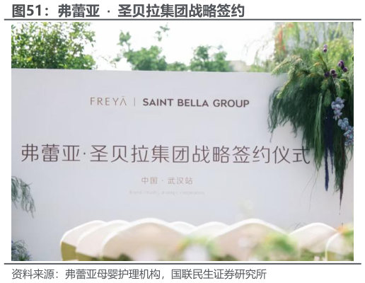 想关注一下弗蕾亚    圣贝拉集团战略签约