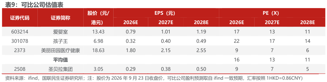 咨询大家可比公司估值表