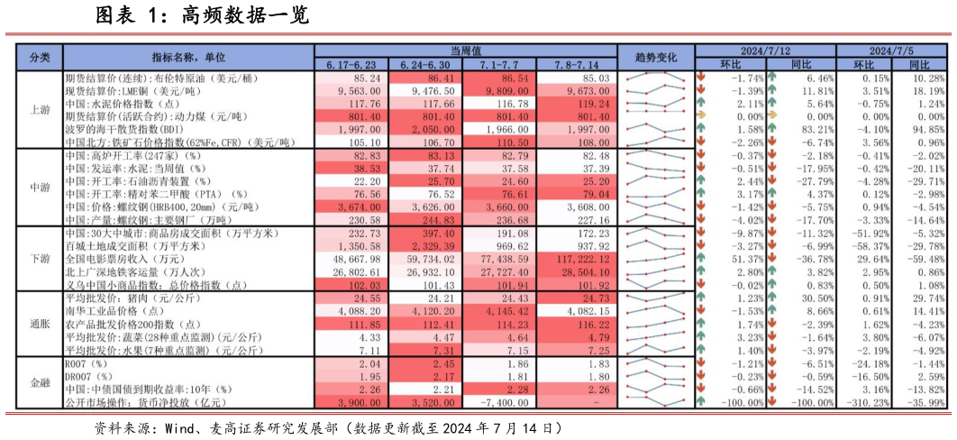 怎样理解高频数据一览