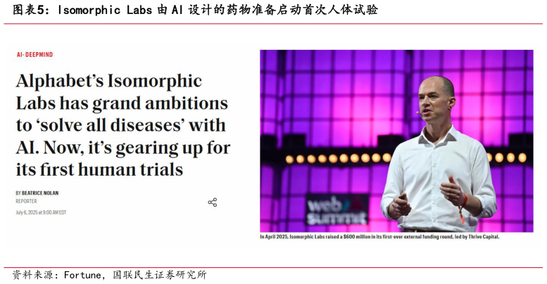 如何才能Isomorphic Labs 由 AI 设计的药物准备启动首次人体试验
