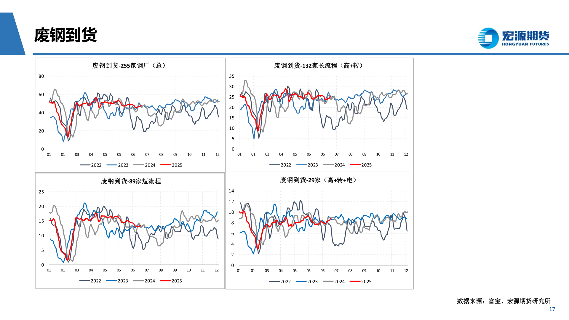 你知道废钢到货