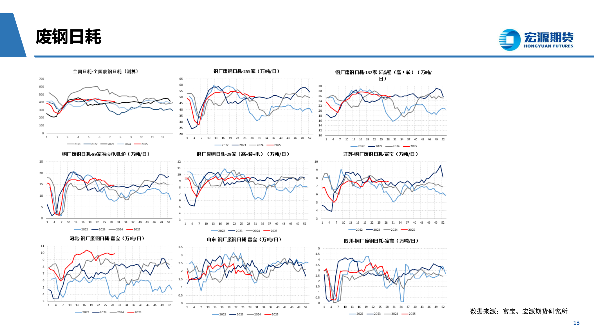 咨询大家废钢日耗