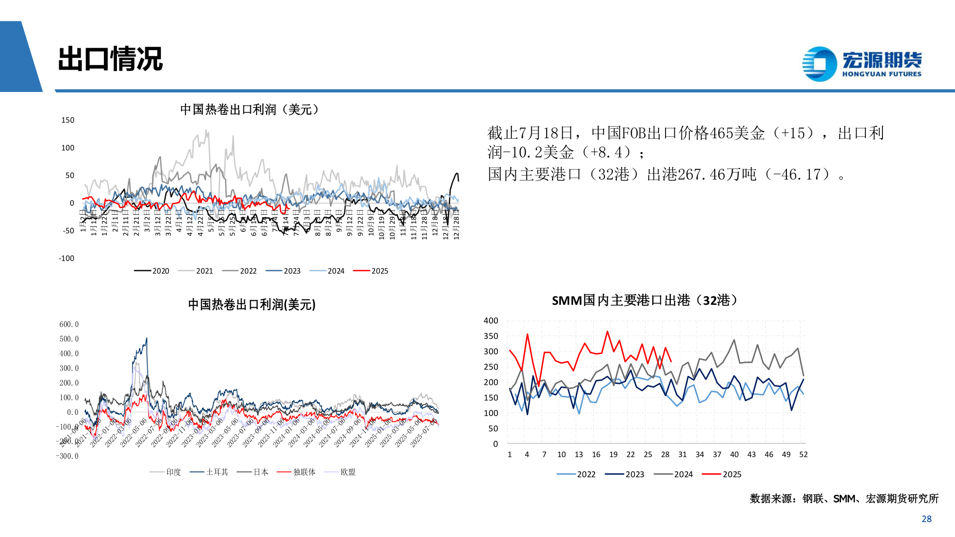 咨询大家出口情况
