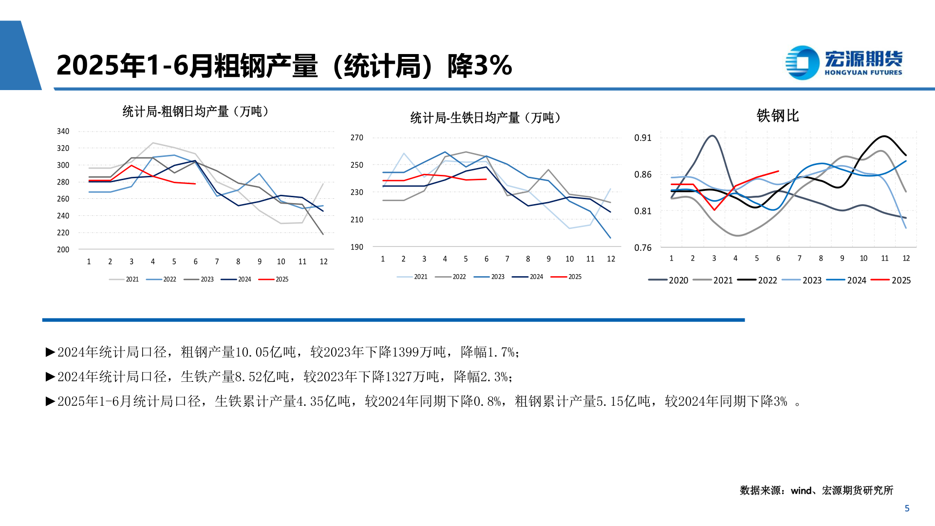 我想了解一下2025年1-6月粗钢产量（统计局）降3%