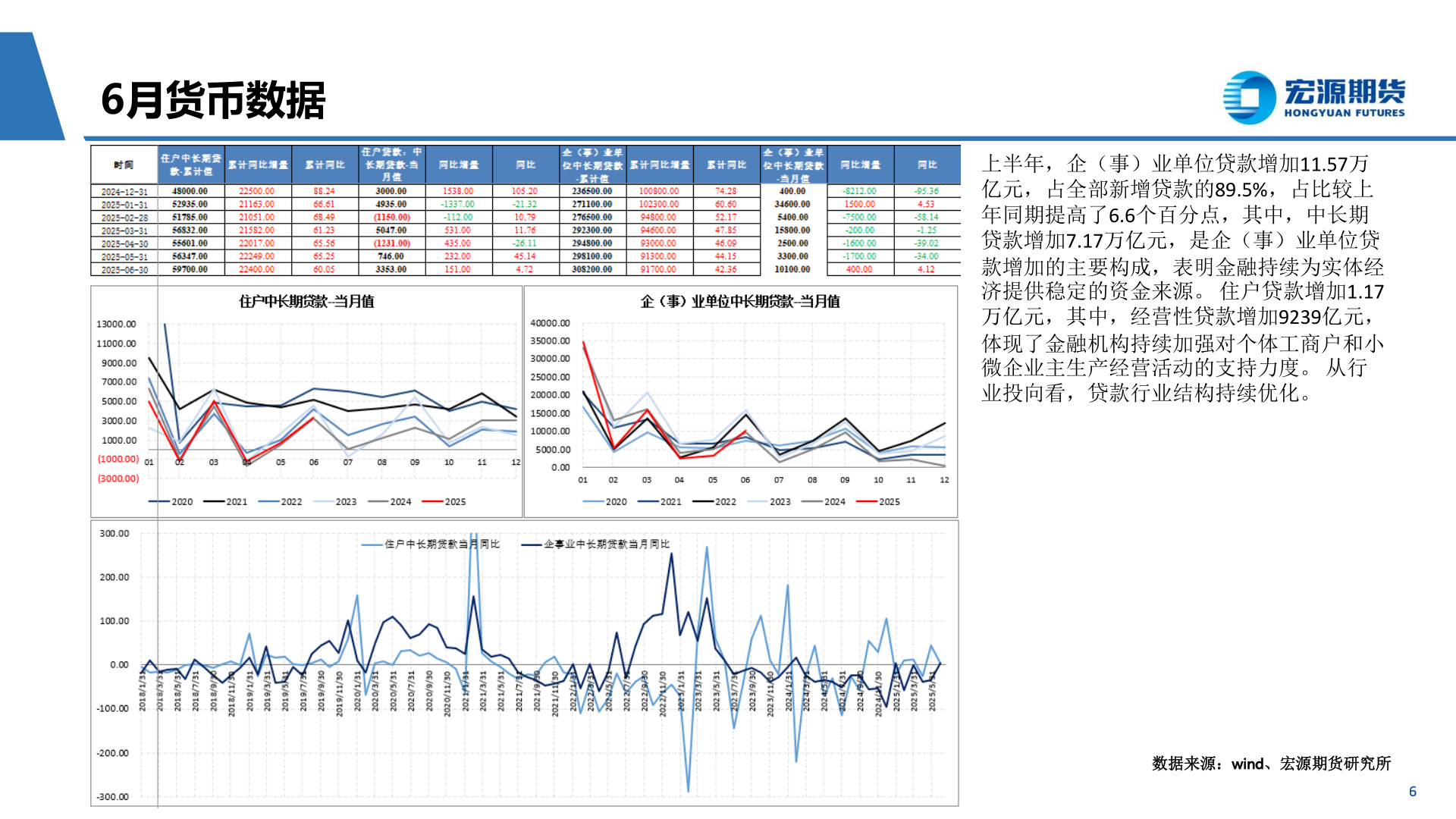 我想了解一下6月货币数据