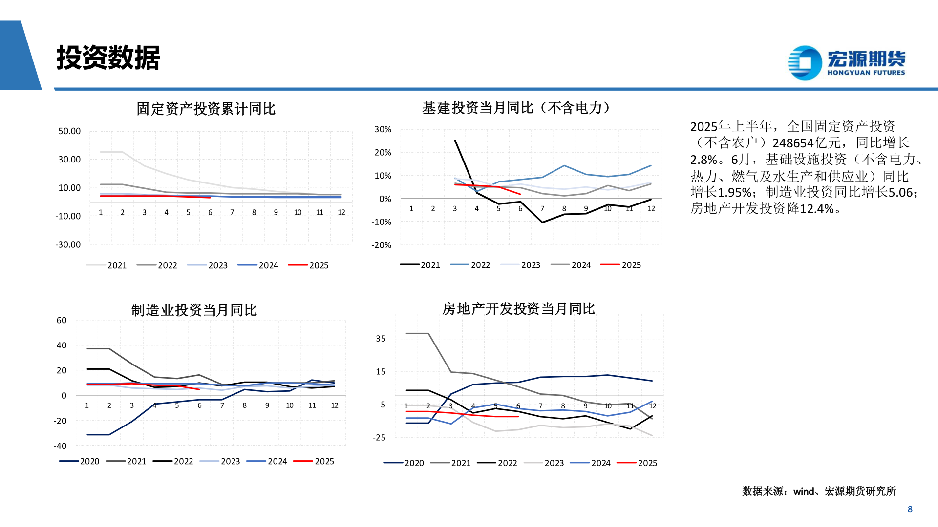 我想了解一下投资数据