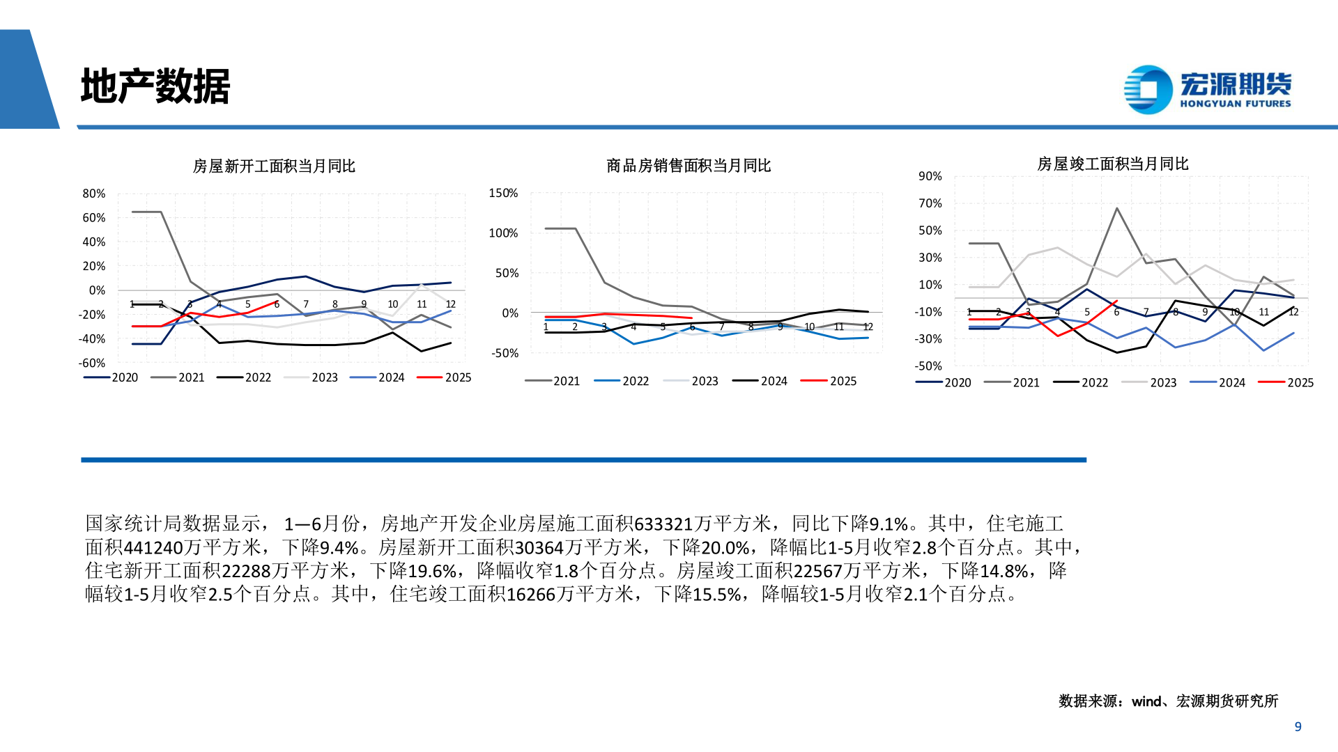咨询下各位地产数据