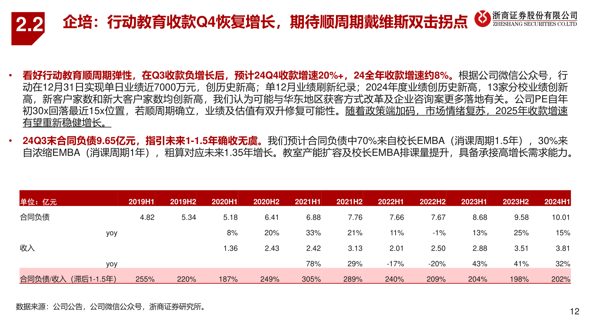 各位网友请教一下2.2?