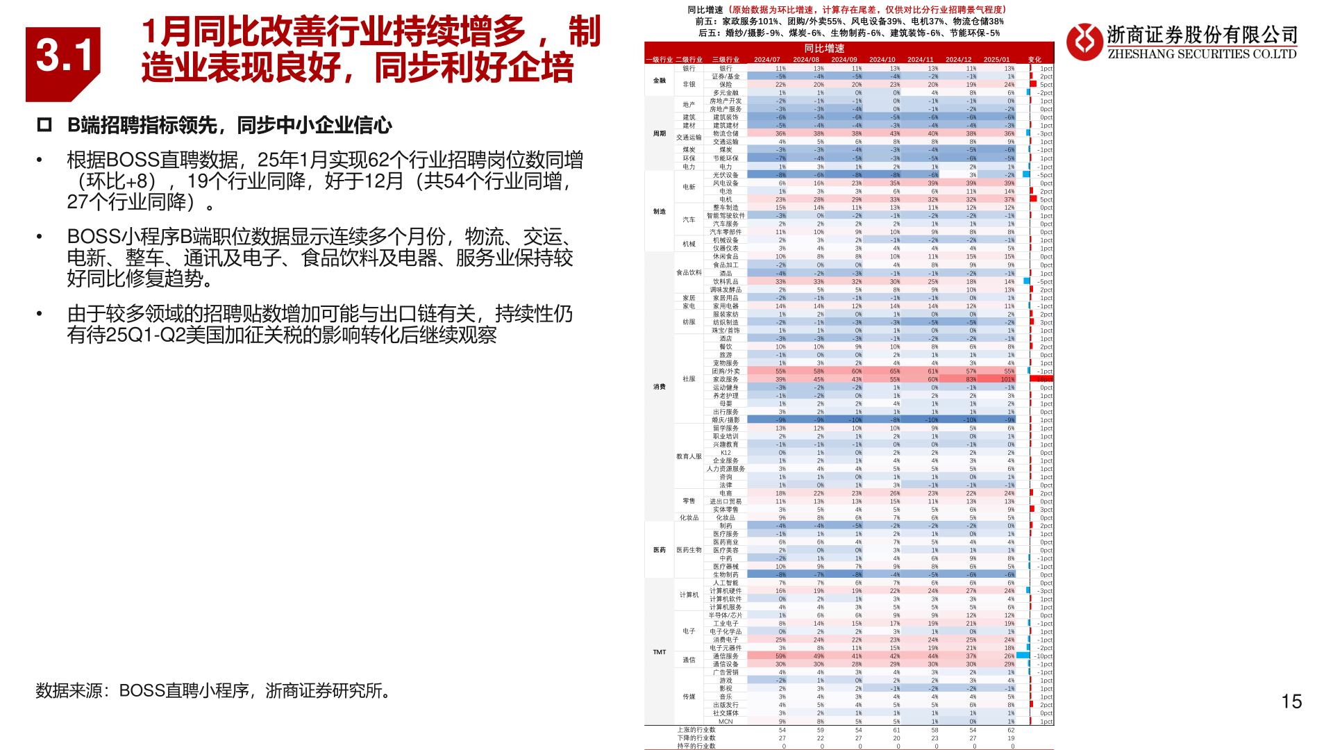 各位网友请教一下3.1?