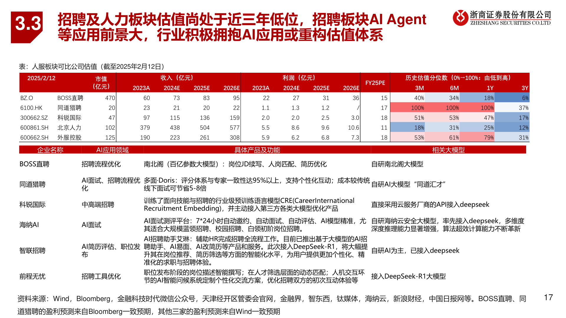 想关注一下3.3?