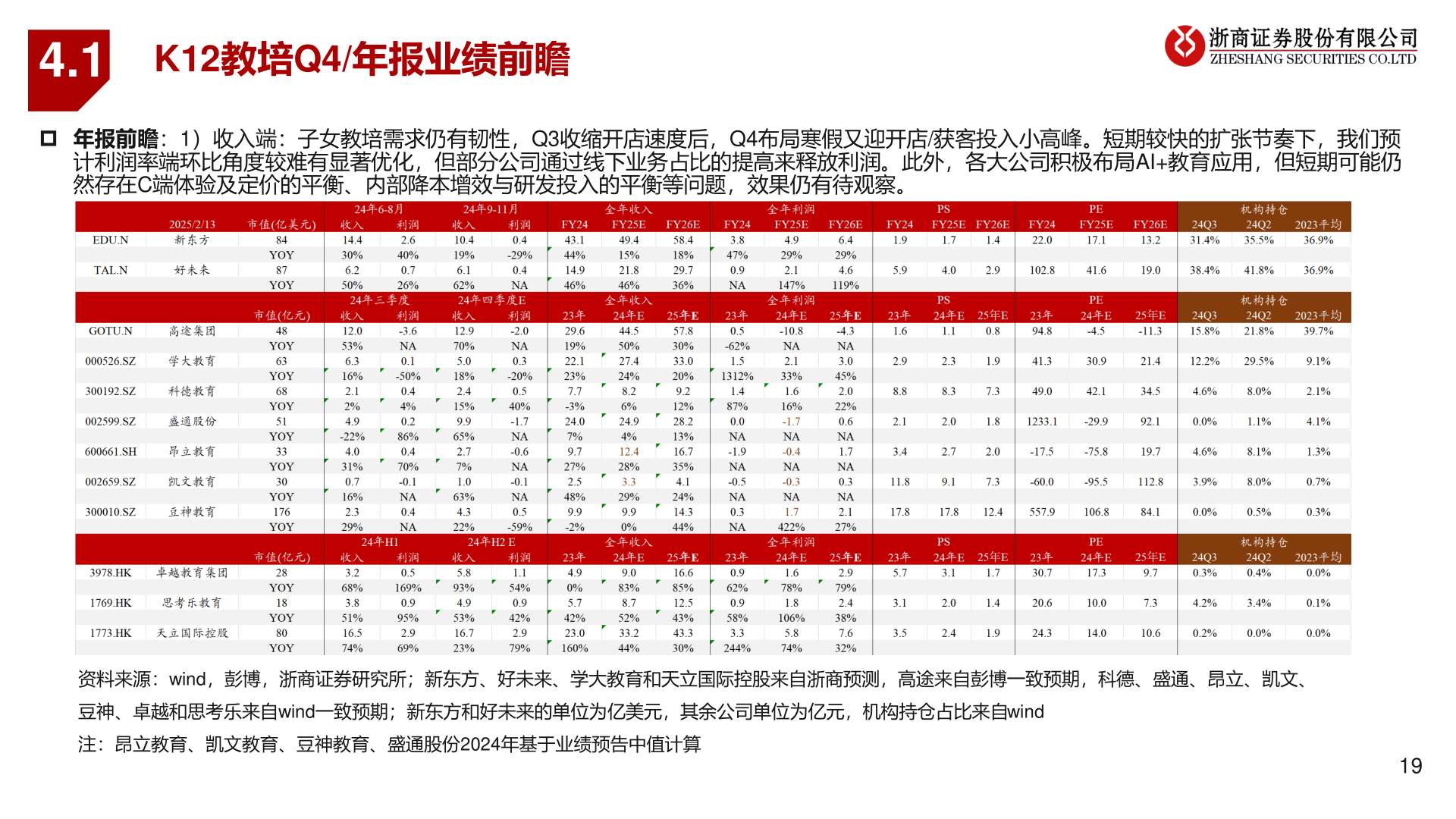 各位网友请教一下4.1?