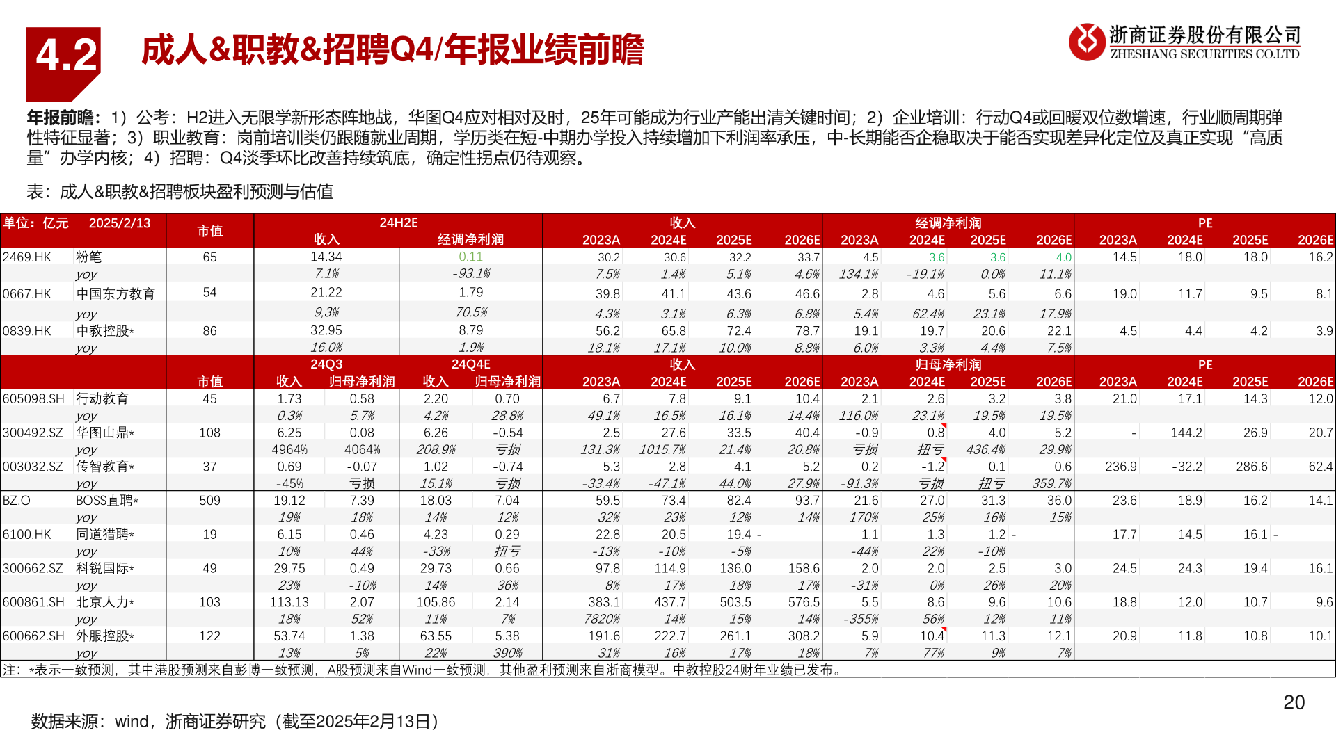 如何解释4.2?