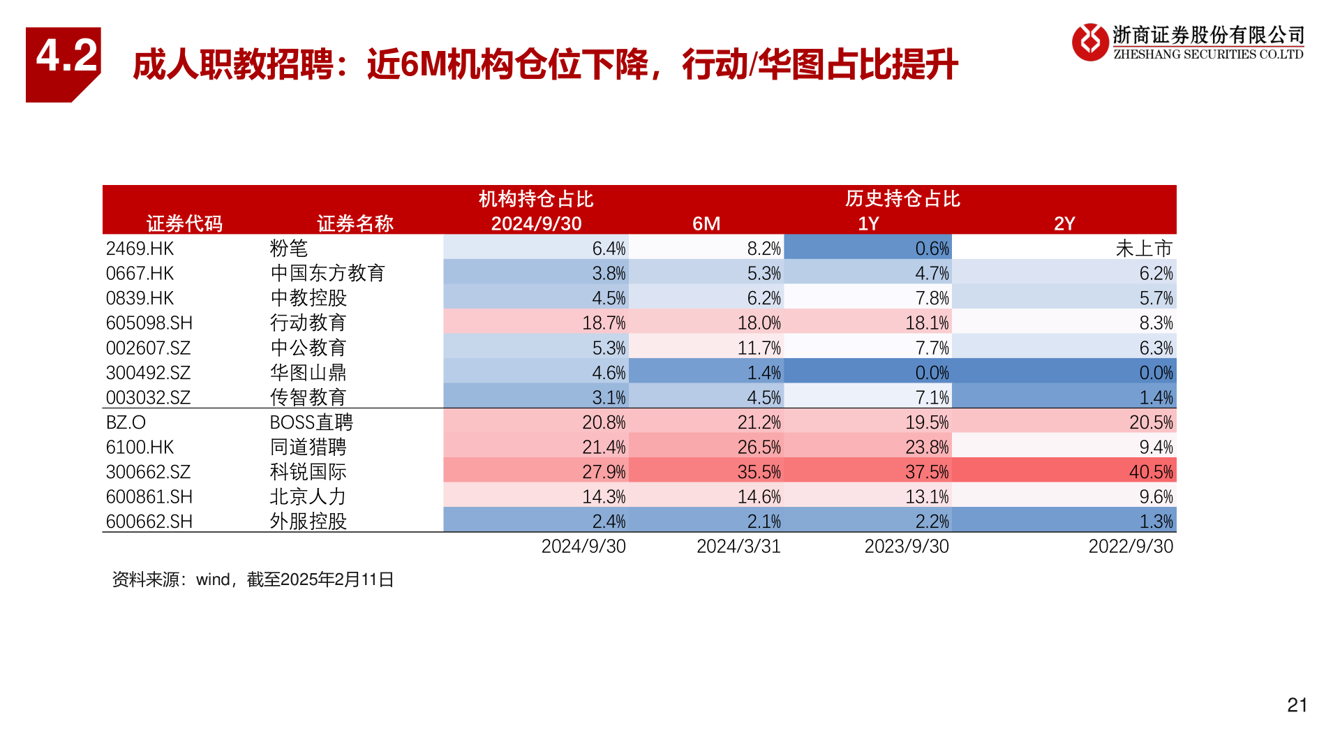 你知道4.2?