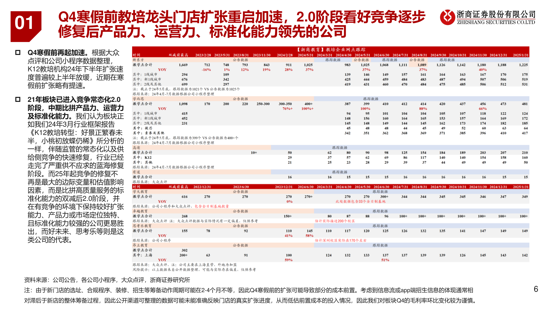 咨询大家01?