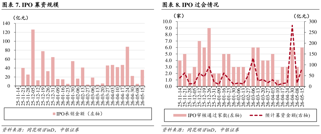 各位网友请教一下. IPO 过会情况