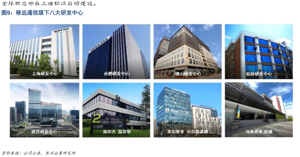 想问下各位网友移远通信旗下八大研发中心