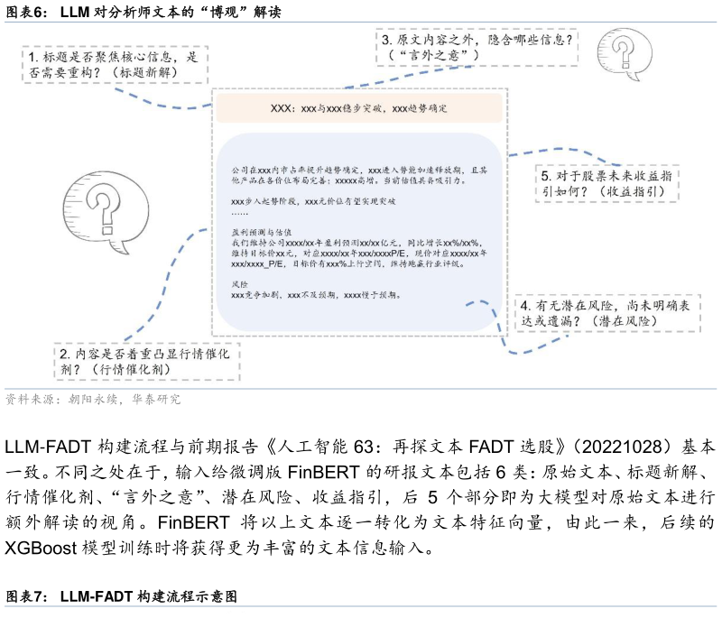 如何了解LLM 对分析师文本的“博观”解读