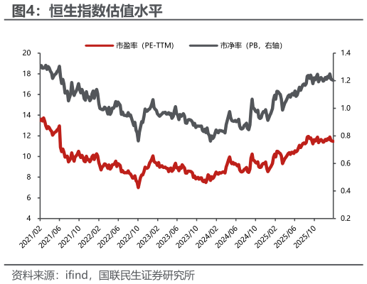 我想了解一下恒生指数估值水平