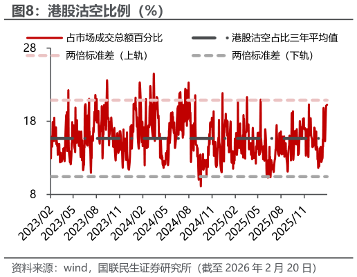 你知道港股沽空比例（%）