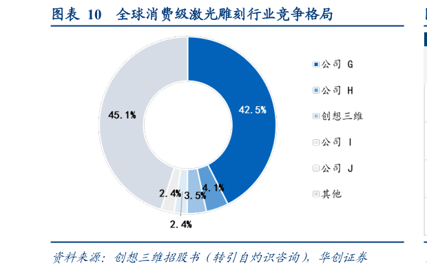 请问一下全球消费级激光雕刻行业竞争格局