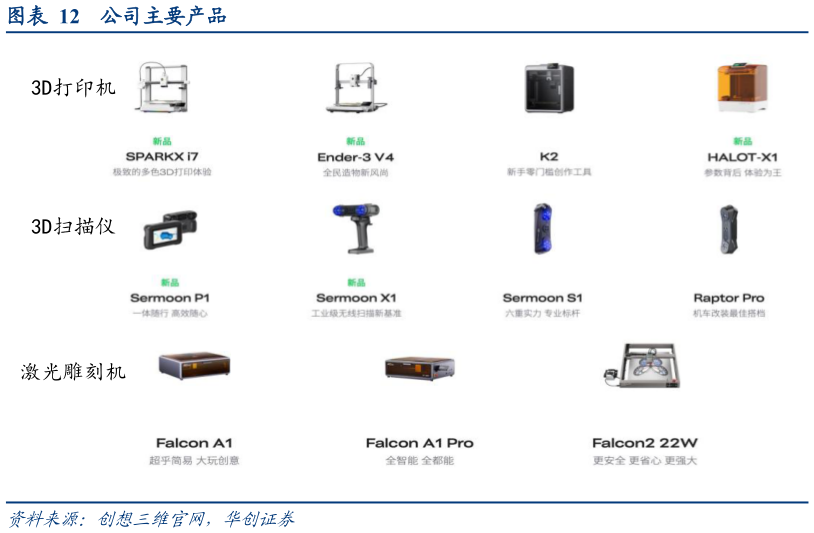 如何才能公司主要产品
