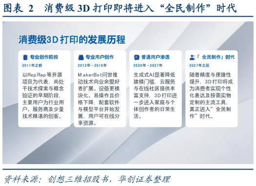 如何了解消费级 3D 打印即将进入“全民制作”时代