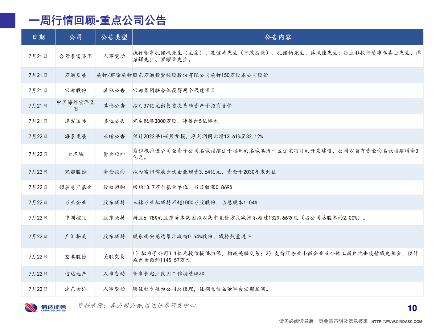 各位网友请教一下一周行情回顾-重点公司公告