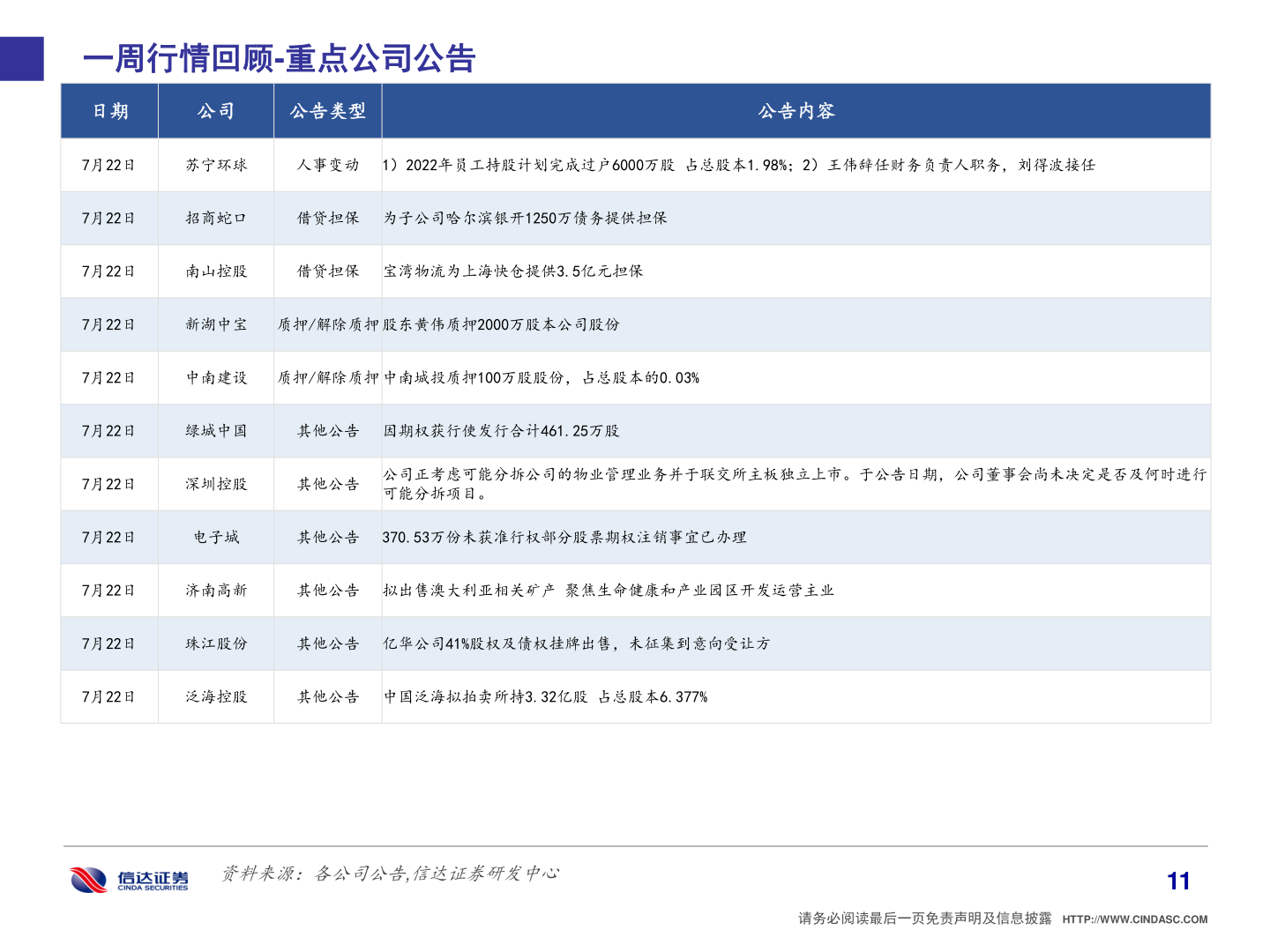 咨询大家一周行情回顾-重点公司公告