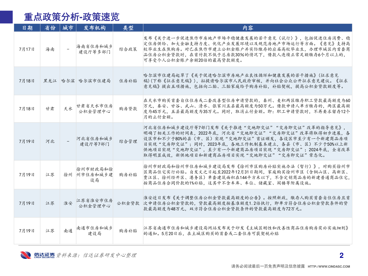 谁知道重点政策分析-政策速览