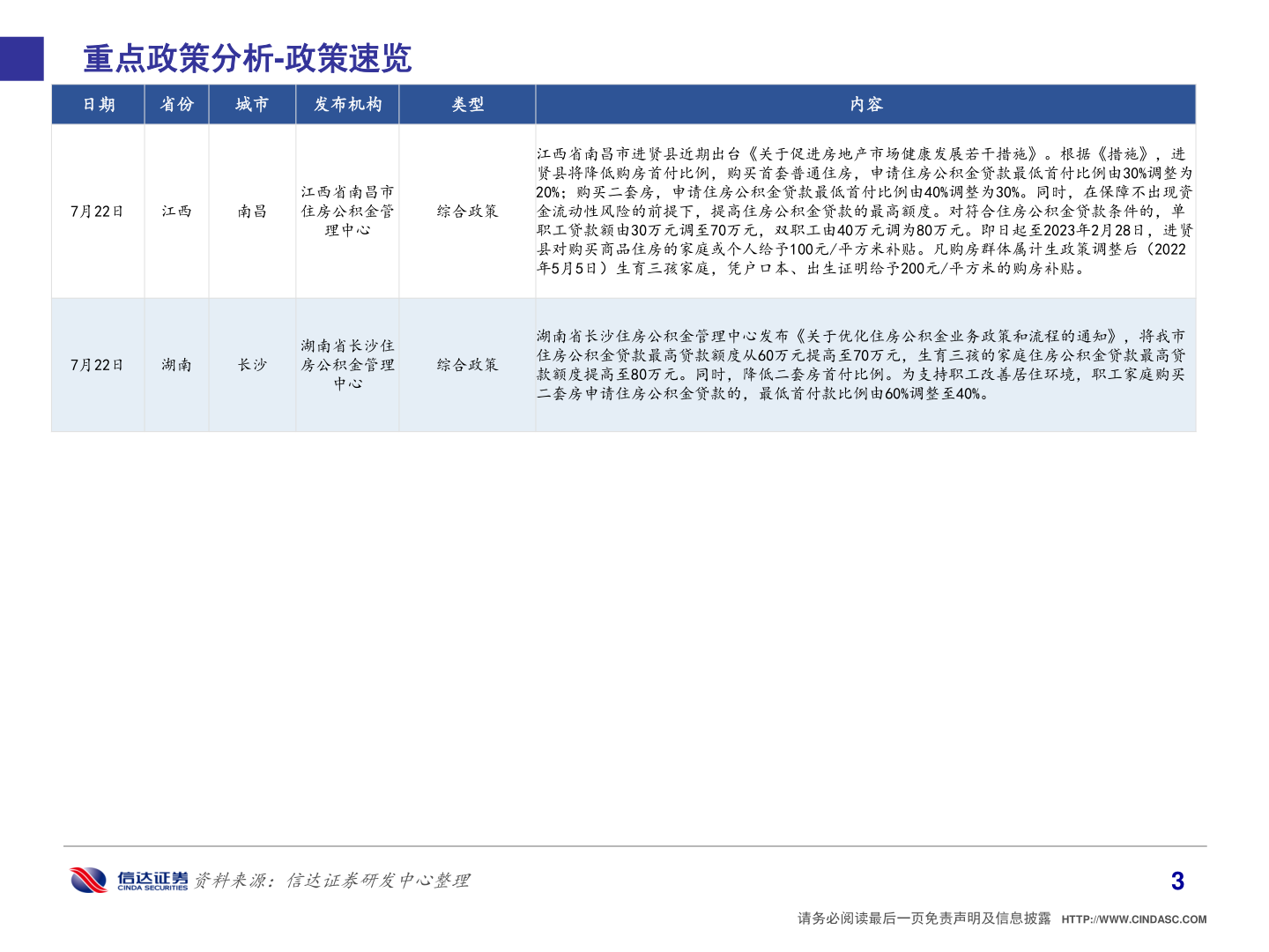 想问下各位网友重点政策分析-政策速览