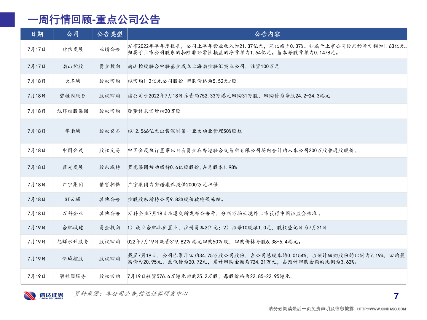 咨询大家一周行情回顾-重点公司公告