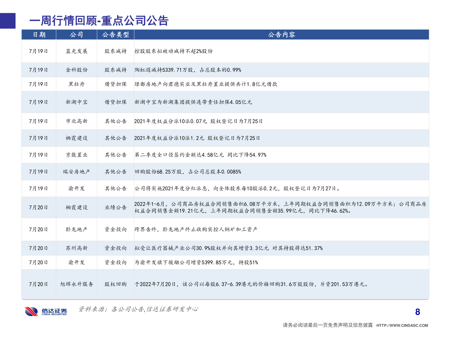 你知道一周行情回顾-重点公司公告