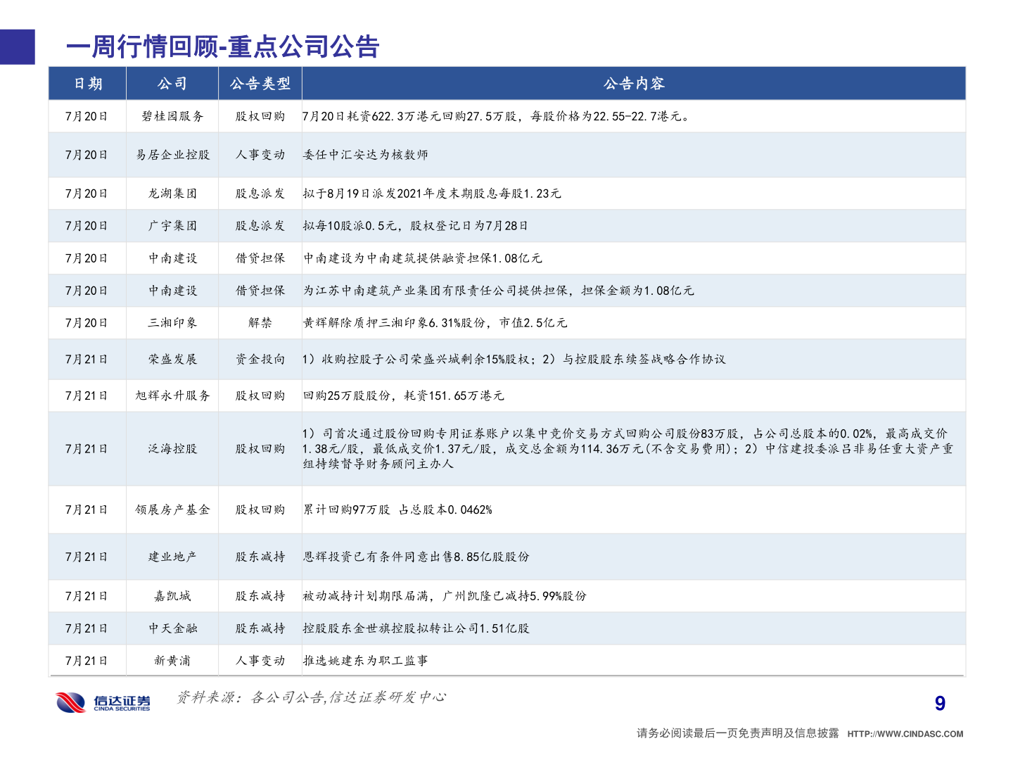 咨询下各位一周行情回顾-重点公司公告
