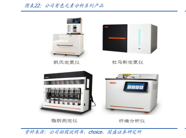 如何了解公司有色元素分析系列产品