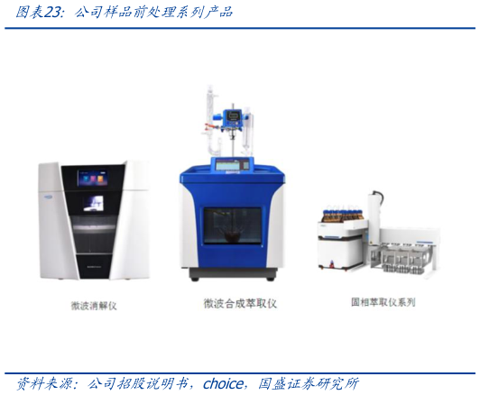 如何才能公司样品前处理系列产品