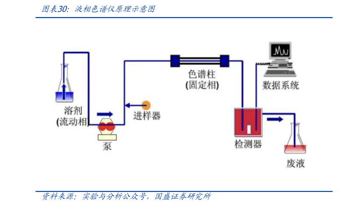 想关注一下液相色谱仪原理示意图?