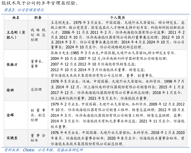 如何了解公司管理层情况?