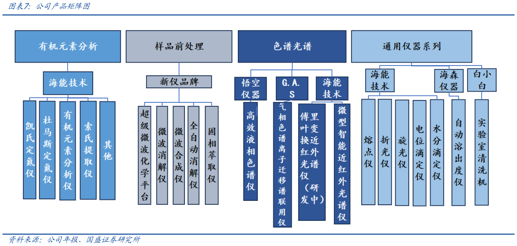 咨询大家公司产品矩阵图?