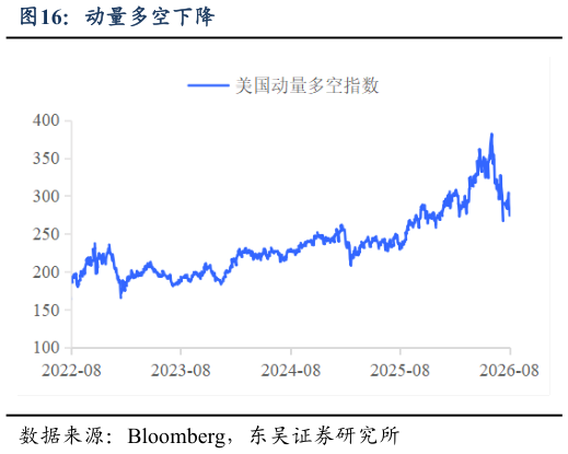 如何才能动量多空下降