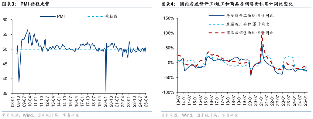 想问下各位网友PMI 指数走势