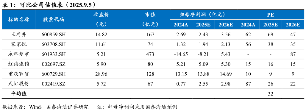 一起讨论下可比公司估值表（2025.9.5）