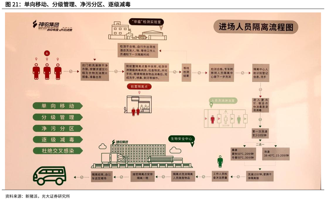如何解释单向移动、分级管理、净污分区、逐级减毒?