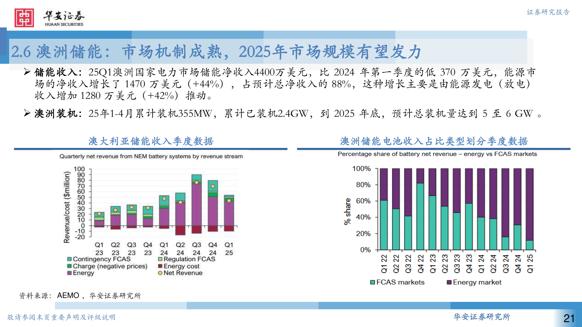如何了解2.6 澳洲储能：市场机制成熟，2025年市场规模有望发力