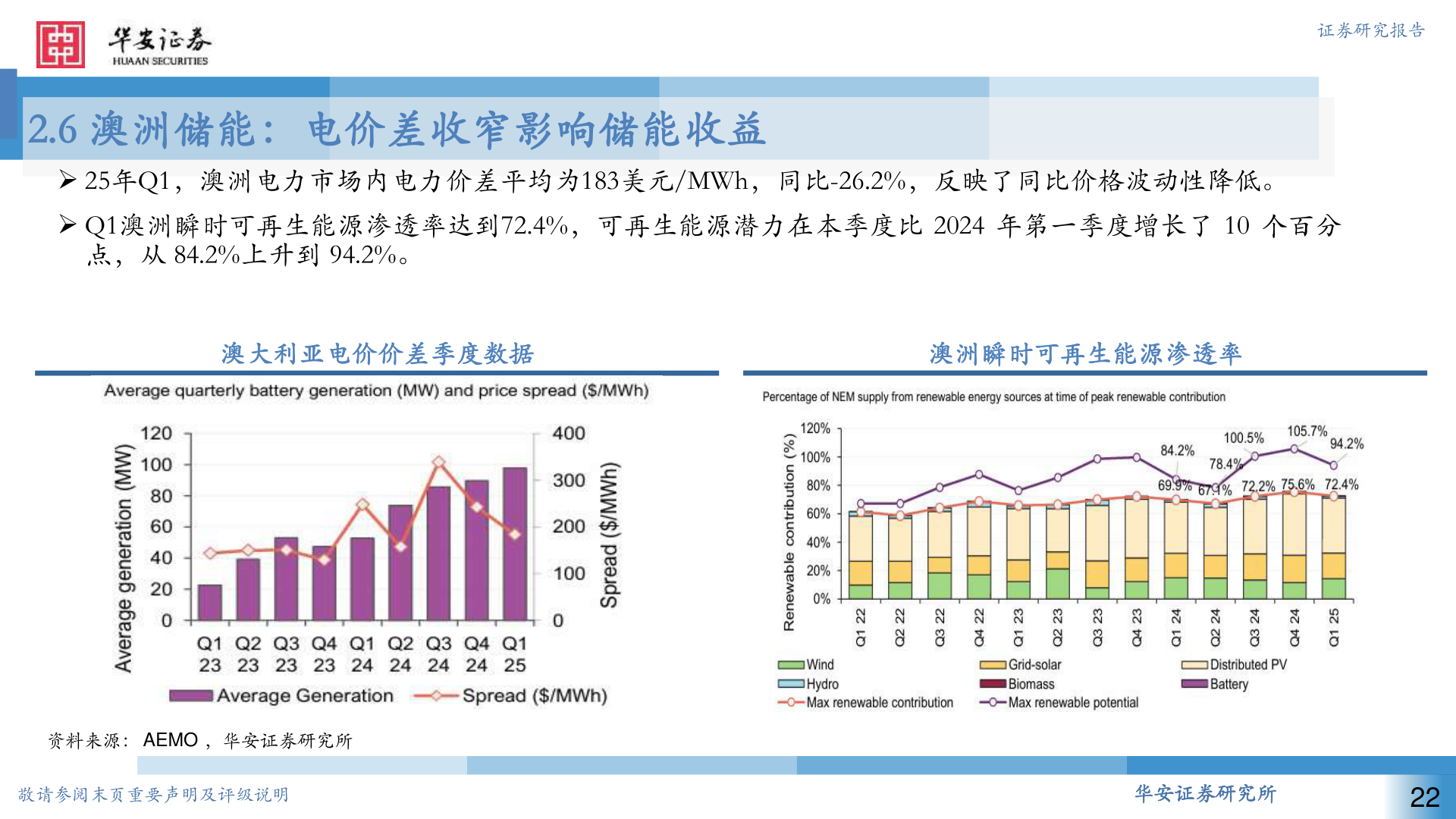 如何解释2.6 澳洲储能：电价差收窄影响储能收益
