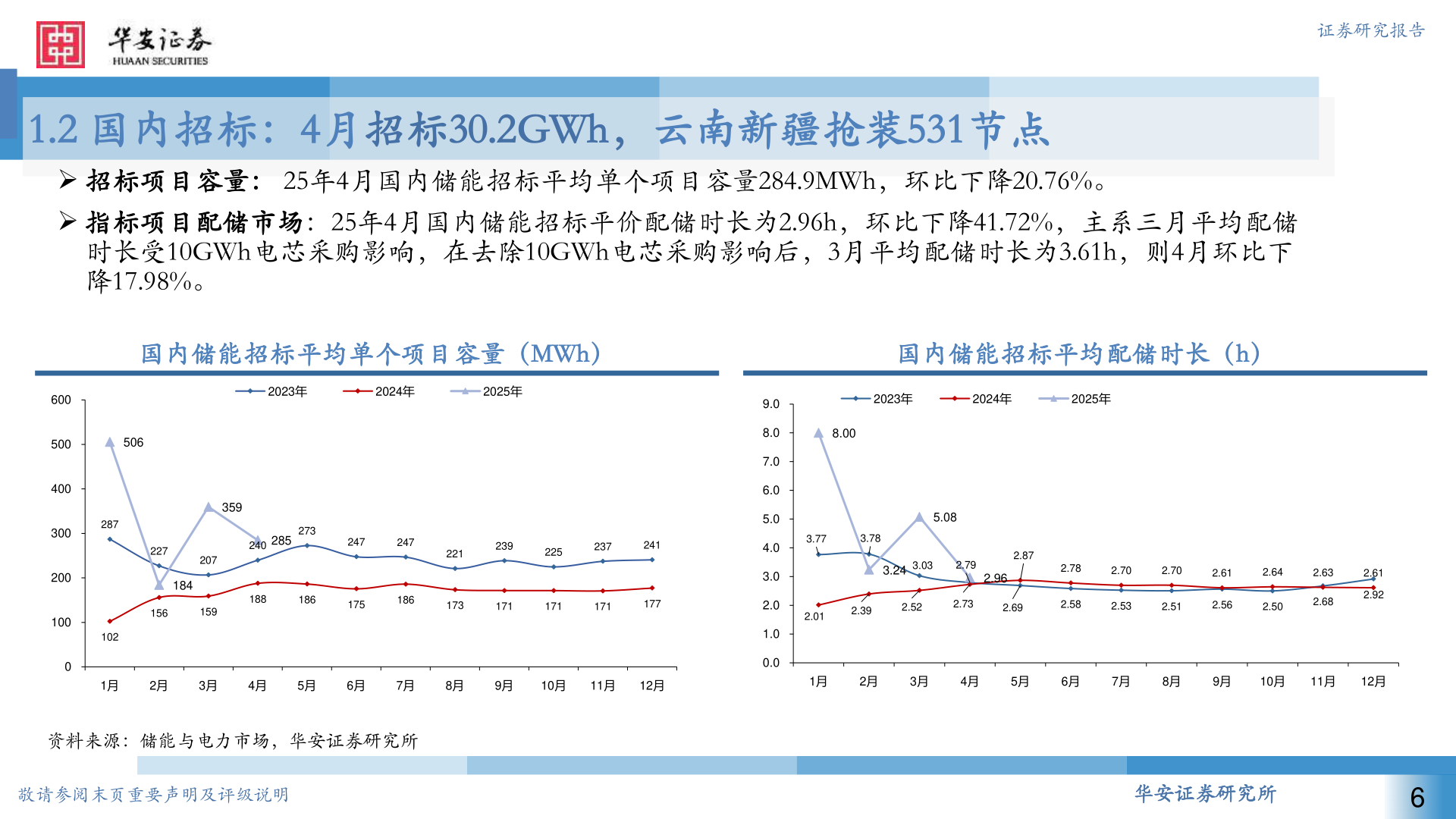 想关注一下证券研究报告
